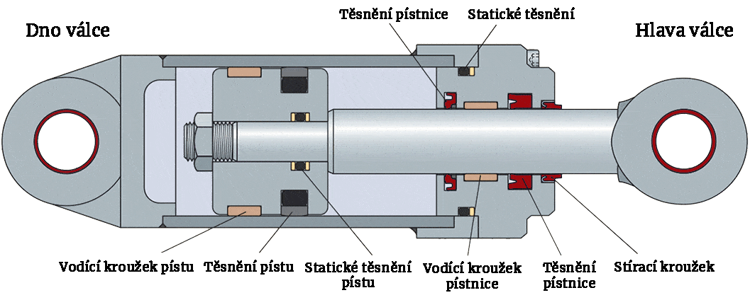 Hydraulically cylinder