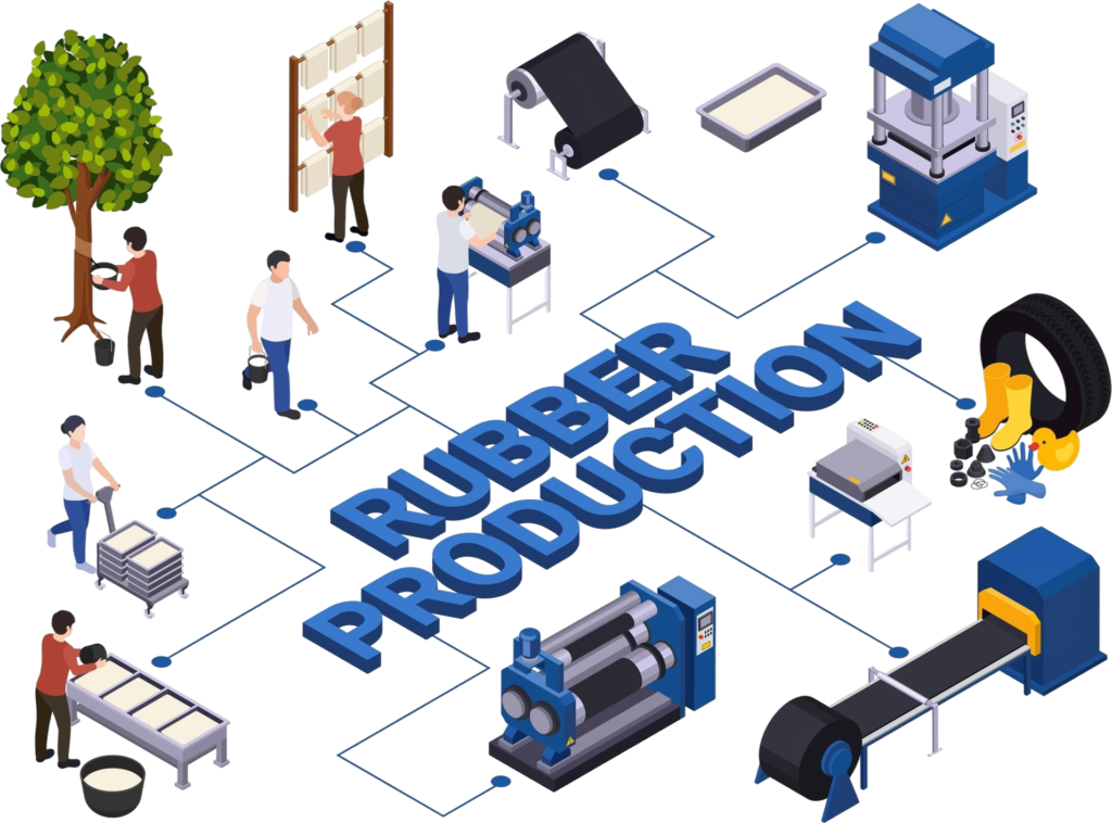 Rubber and Its Production